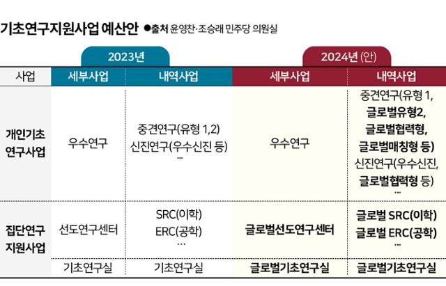 그래픽=신동준 기자