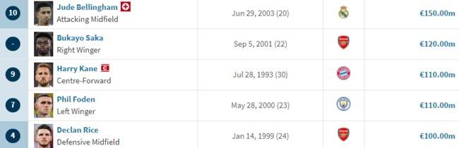 사진=트랜스퍼마크트