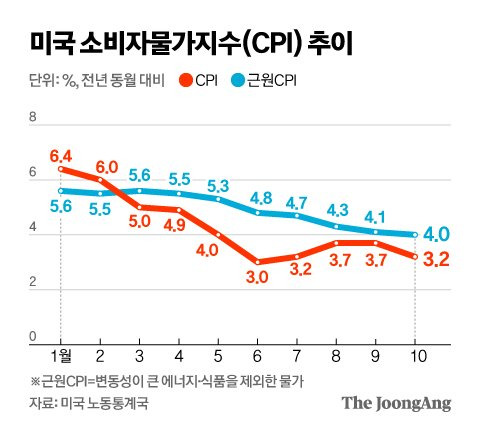 김영희 디자이너