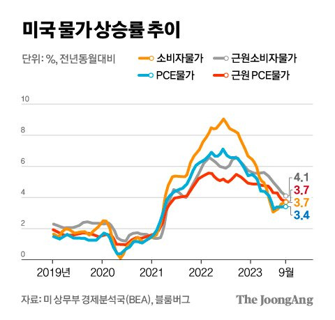 차준홍 기자