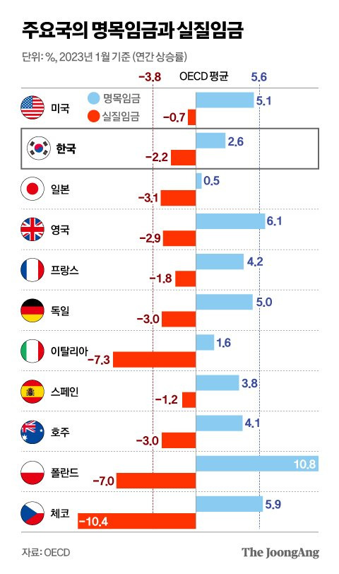 정근영 디자이너