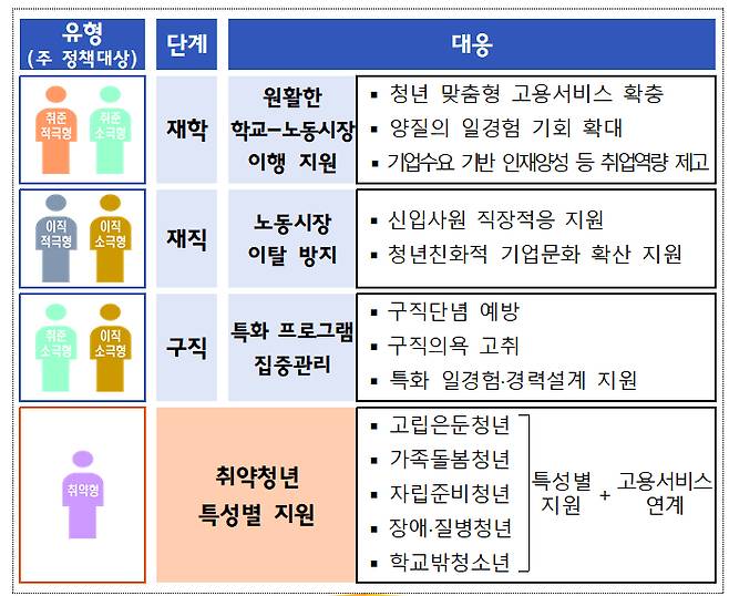 자료=기획재정부