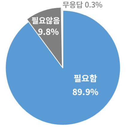 중대재해법 유예 필요성 [대한상공회의소 제공]