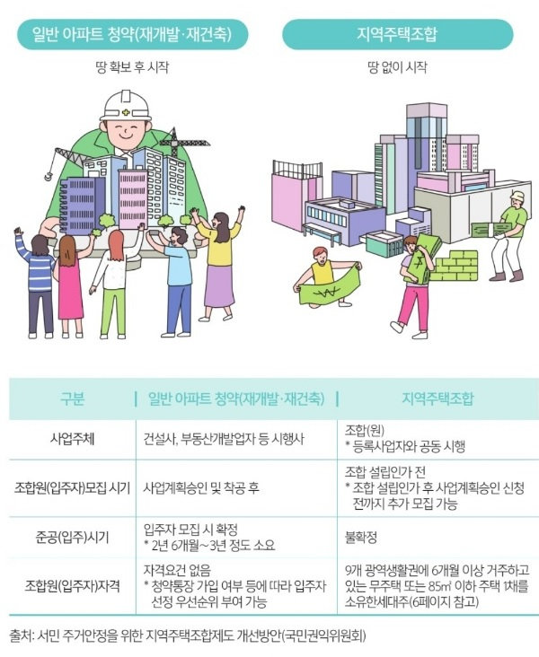 *자료:서울시