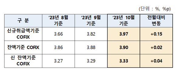 코픽스