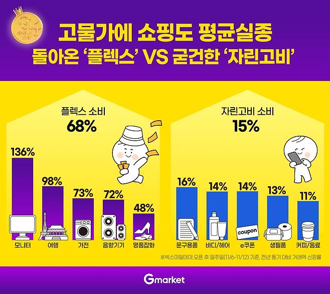 [G마켓 제공. 재판매 및 DB 금지]