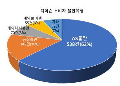 [한국소비자연맹 제공. 재판매 및 DB 금지]