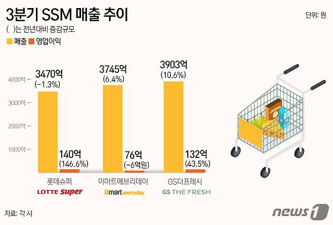 ⓒ News1 윤주희 디자이너