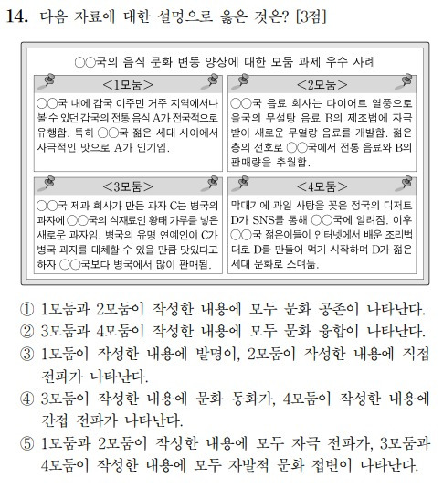 2024학년도 대학수학능력시험 사회탐구 영역 사회·문화 14번 문항. (한국교육과정평가원 제공)