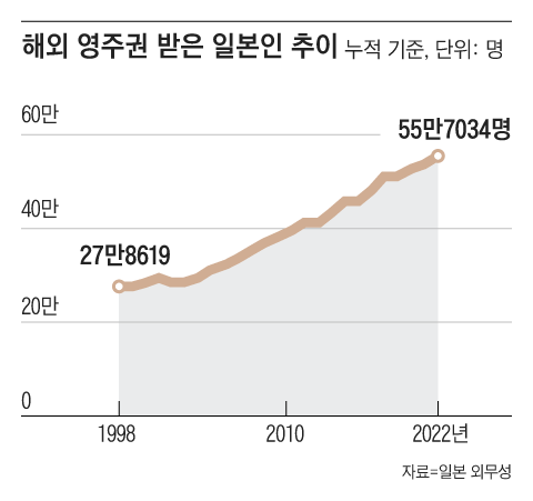 그래픽=김의균