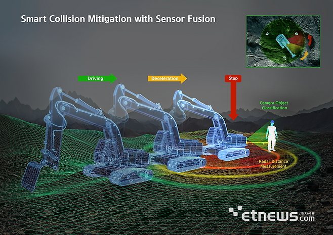 HD현대사이트솔루션의 센서 융합 기반 굴착기 충돌 방지 시스템(Smart Collision Mitigation with Sensor Fusion) 화면