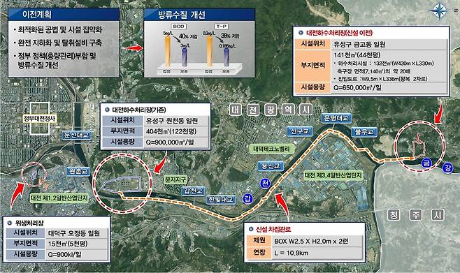 대전하수처리장 위치도 [대전시 제공. 재판매 및 DB 금지]