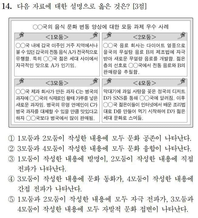 2024학년도 수능 사회탐구 영역 사회문화 14번.