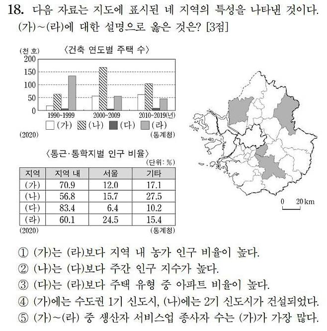 2024학년도 수능 사회탐구 영역 한국지리 18번.