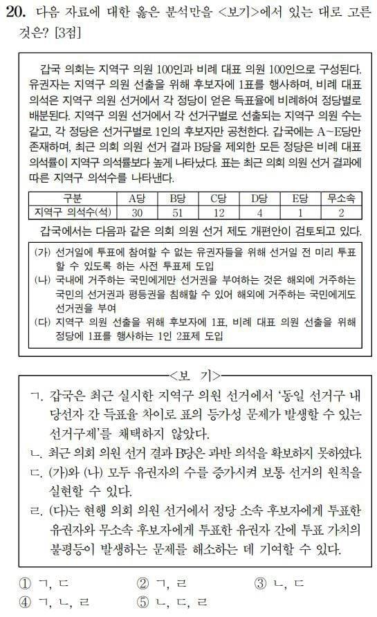 2024학년도 수능 정치와 법 20번.