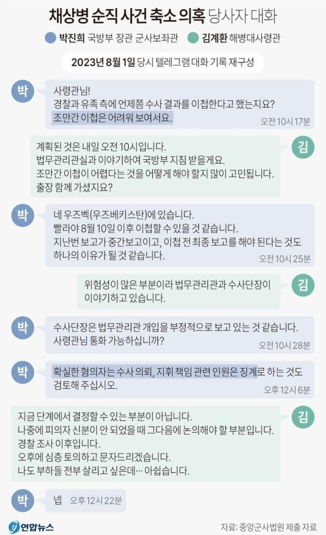 박진희 국방부 장관 군사보좌관과 김계환 해병대 사령관이 8월 1일 텔레그램으로 주고받은 메시지를 재구성한 것. 연합뉴스