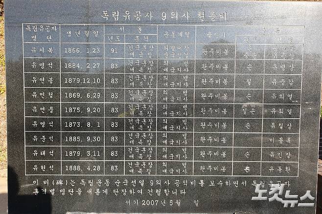 일제강점기 한 가문에서 9명의 독립운동가를 배출한 했다는 '일문구의사(一門九義士). 고흥 유씨 가문의 독립유공자 9인의 비. 송승민 기자