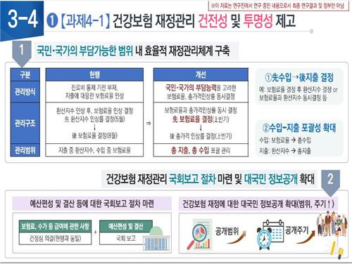 보건사회연구원