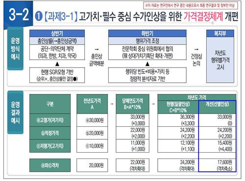 보건사회연구원