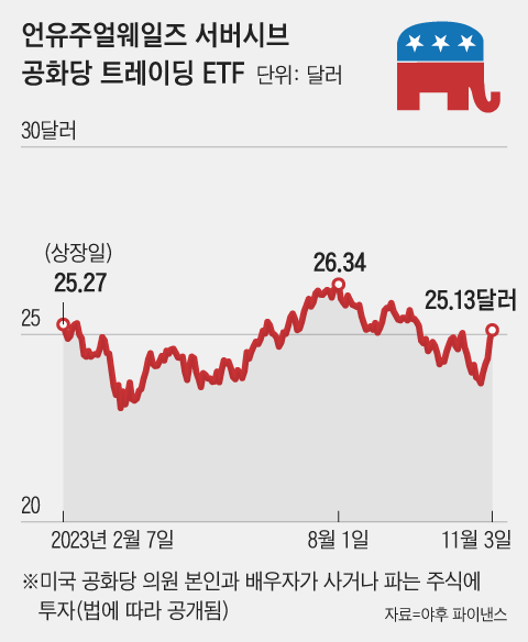 그래픽=조선디자인랩 한유진