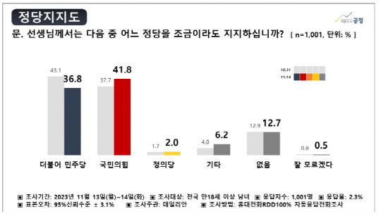 자료=중앙선거여론조사심의위 홈페이지.