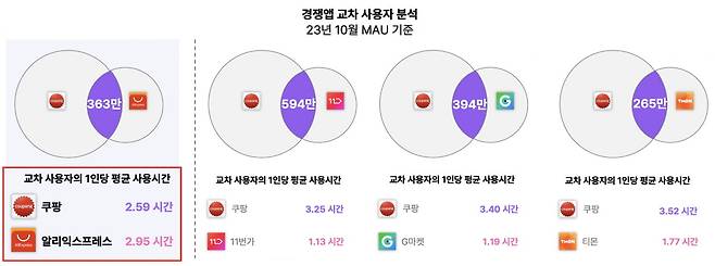 출처=모바일인덱스