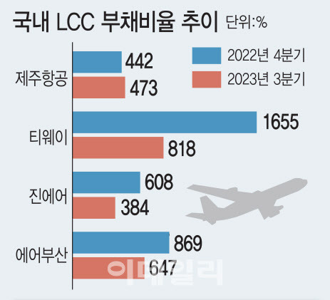 [그래픽=김일환 기자]