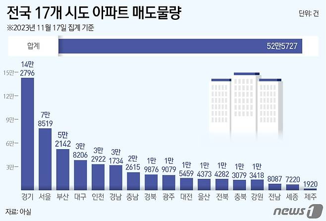 ⓒ News1 윤주희 디자이너