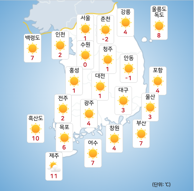 ⓒ기상청: 내일(20일) 오전 전국날씨