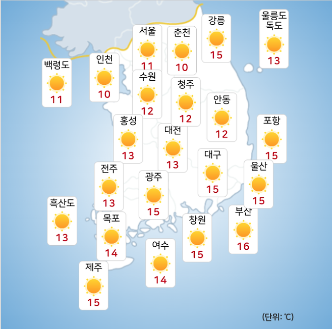 ⓒ기상청: 내일(20일) 오후 전국날씨