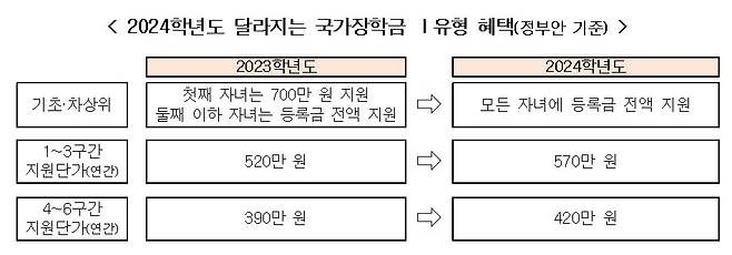 (교육부 제공)
