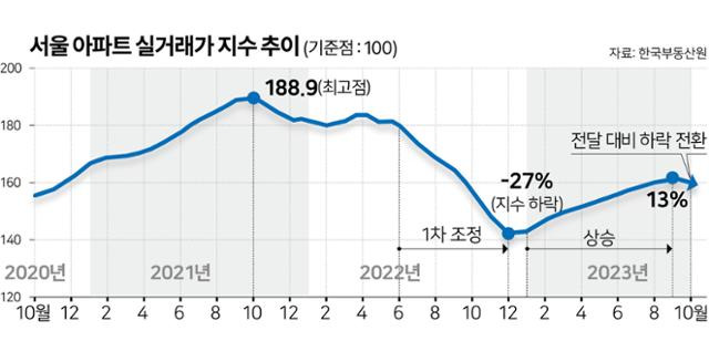 그래픽=김문중 기자