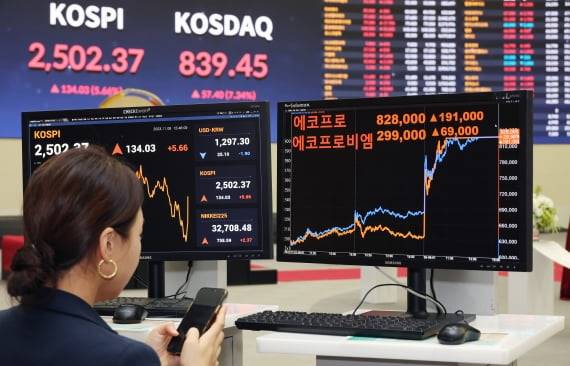 공매도 전면 금지에 따라 2차전지 종목들이 폭등하면서 코스닥 시장에 사이드카가 발동된 지난 6일 서울 여의도 한국거래소에서 직원이 에포크로 종목을 모니터링하고 있다. 강은구기자