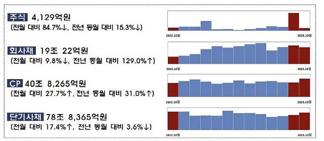 (사진=금융감독원)