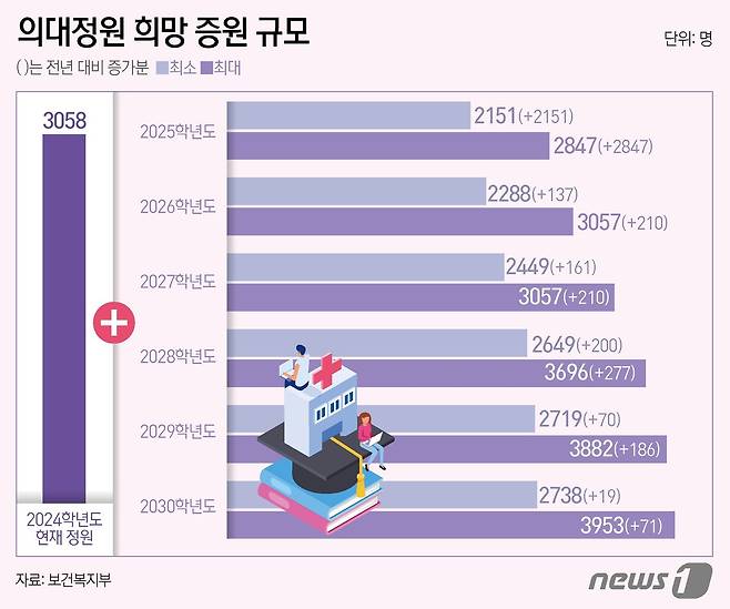 ⓒ News1 김초희 디자이너