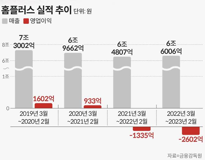 /그래픽=손민균