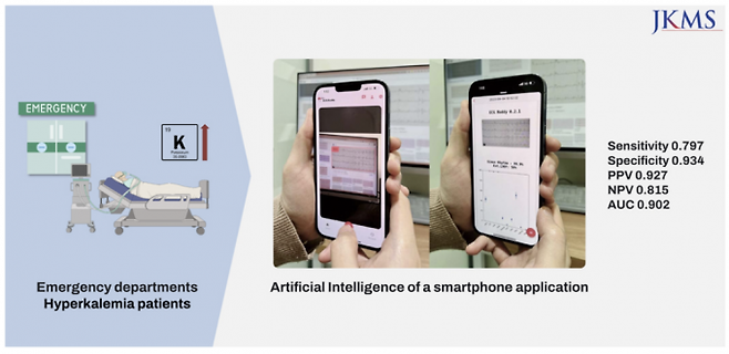 심전도를 분석해 고칼륨혈증 위험성을 판단하는 스마트폰 애플리케이션이 작동하고 있다. 대한의학회지(JKMS) 제공