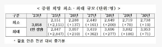 <자료:보건복지부>