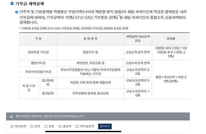 기부금 세액공제 내용.(출처=국세청 홈페이지)