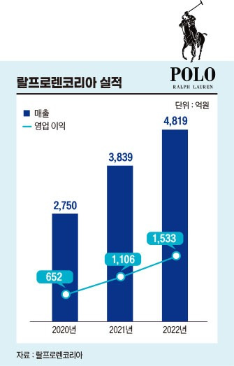 그래픽=송영 기자