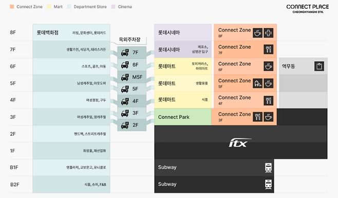 커넥트플레이스 청량리역점 층별 안내도 / 사진=한화커넥트 공식 홈페이지