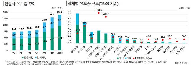 (자료=한신평, 무디스)