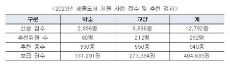 자료=출판진흥원 제공