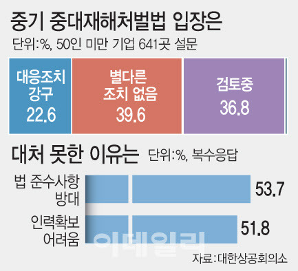 (그래픽=문승용 기자)