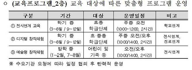 자료=문체부 제공