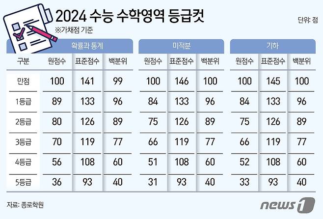 ⓒ News1 김초희 디자이너