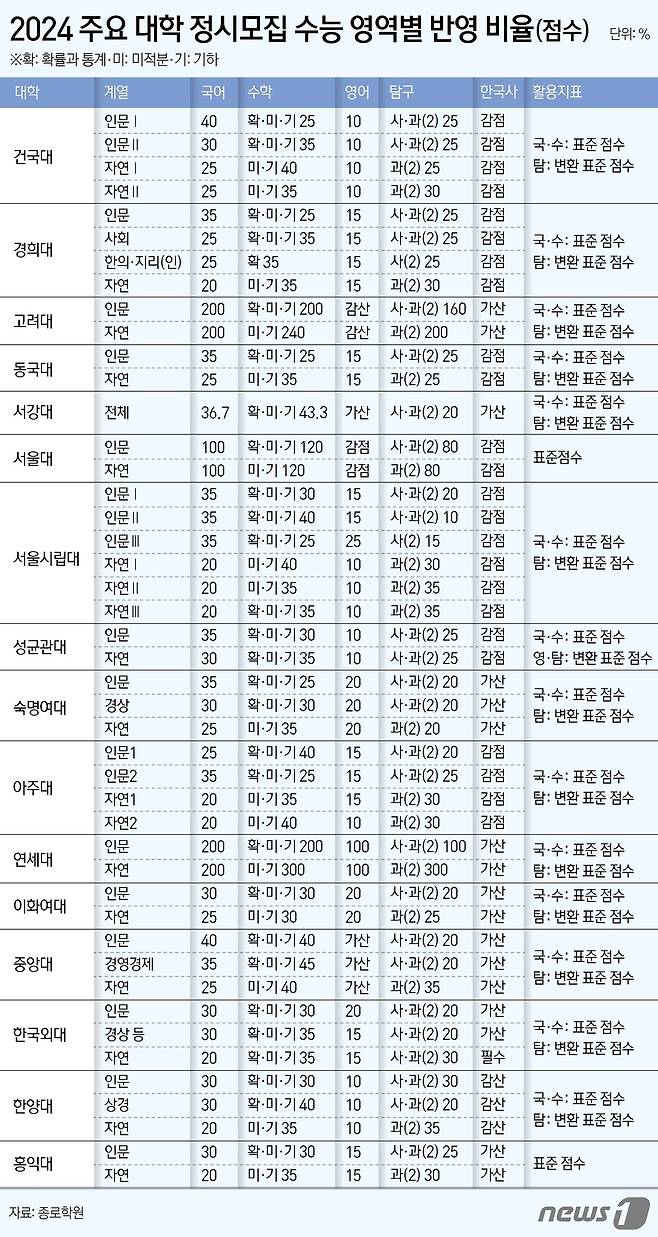 ⓒ News1 김지영 디자이너