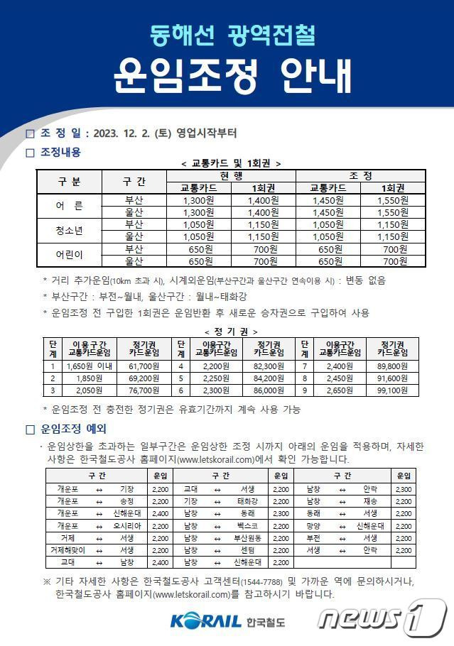 동해선 광역전철 운임 조정 안내.(한국철도공사 제공)