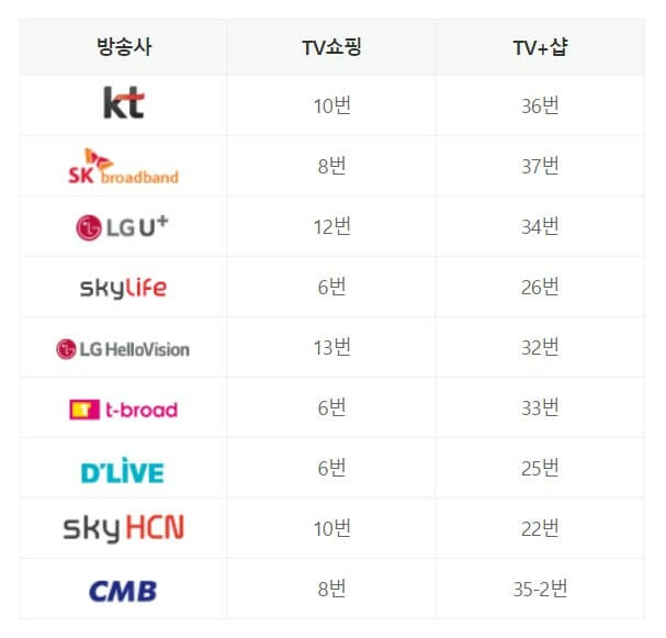 현대홈쇼핑 방송 채널