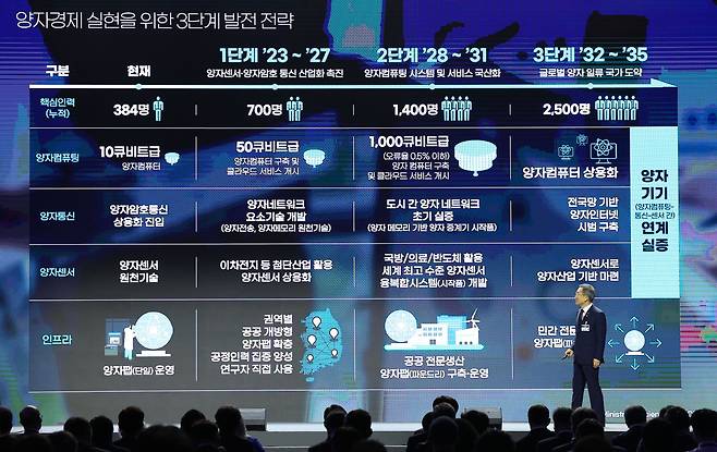 이종호 과학기술정보통신부 장관이 지난 6월 27일 오후 서울 동대문디자인플라자 아트홀에서 열린 양자과학기술 전략 보고회에서 양자경제 실현을 위한 3단계 발전 전략을 발표하고 있다./연합뉴스